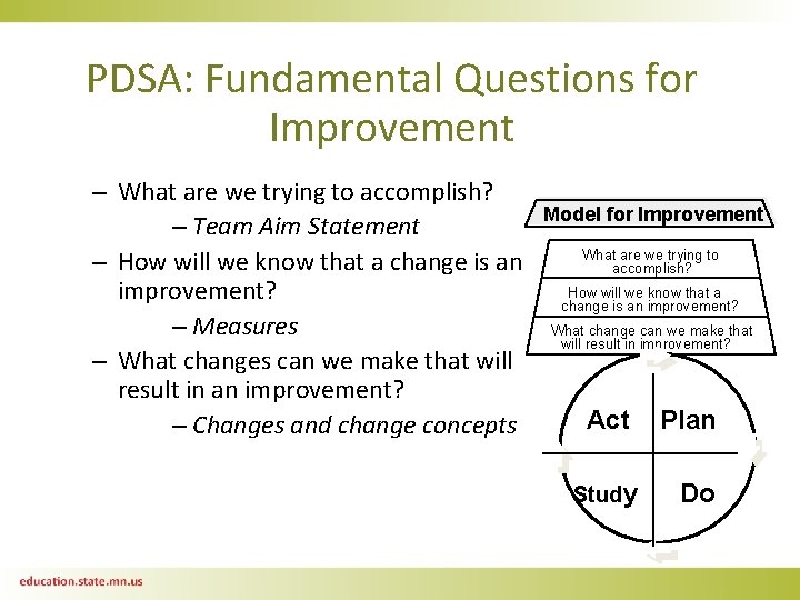 PDSA: Fundamental Questions for Improvement – What are we trying to accomplish? – Team