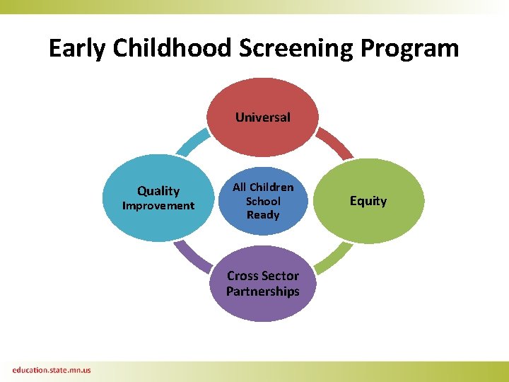 Early Childhood Screening Program Universal Quality Improvement All Children School Ready Cross Sector Partnerships