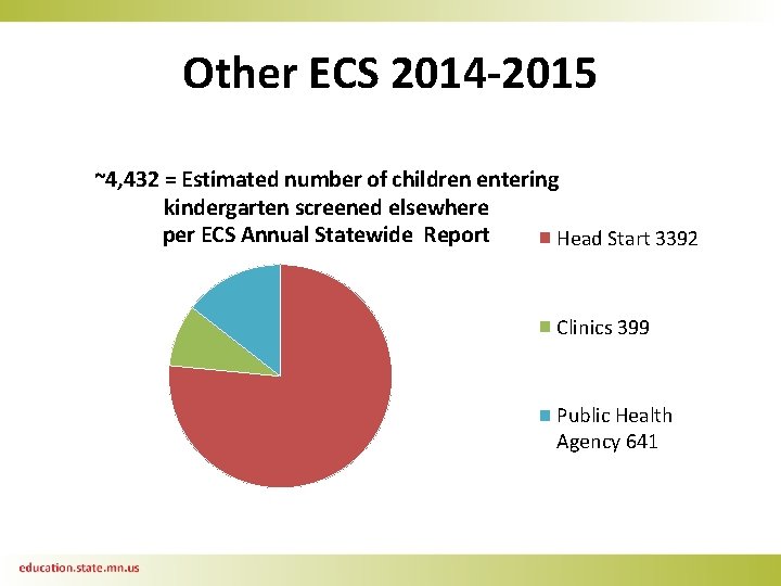 Other ECS 2014 -2015 ~4, 432 = Estimated number of children entering kindergarten screened