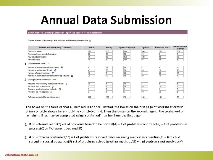 Annual Data Submission 