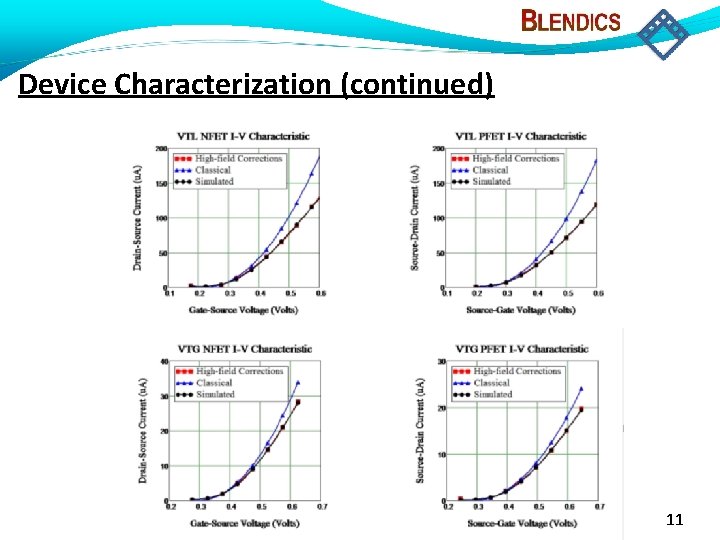 Device Characterization (continued) 11 