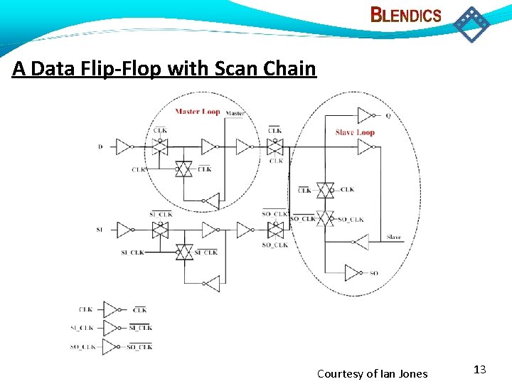 A Data Flip-Flop with Scan Chain Courtesy of Ian Jones 13 