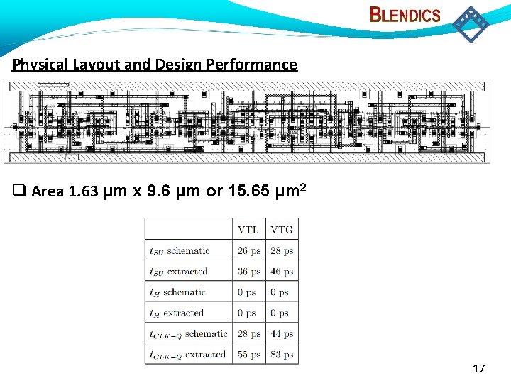 Physical Layout and Design Performance Area 1. 63 μm x 9. 6 μm or