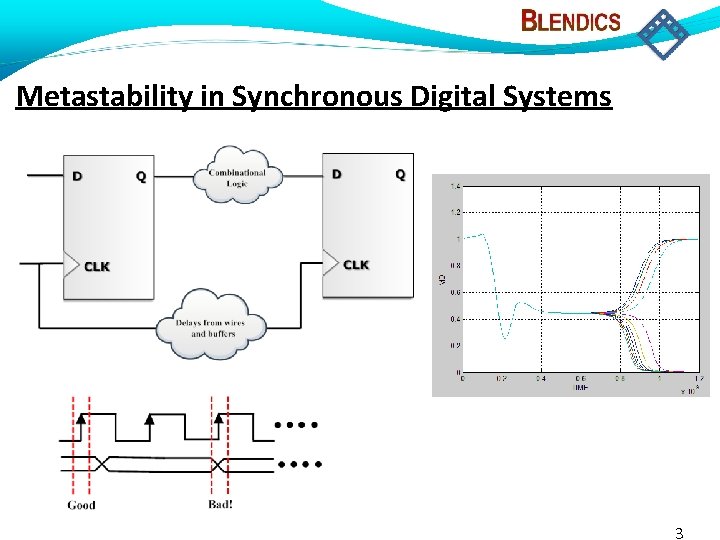 Metastability in Synchronous Digital Systems 3 