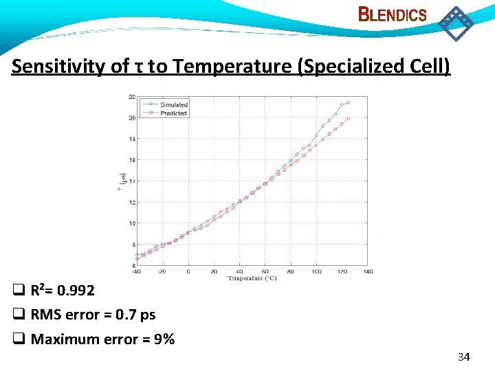 Sensitivity of τ to Temperature (Specialized Cell) R 2= 0. 992 RMS error =