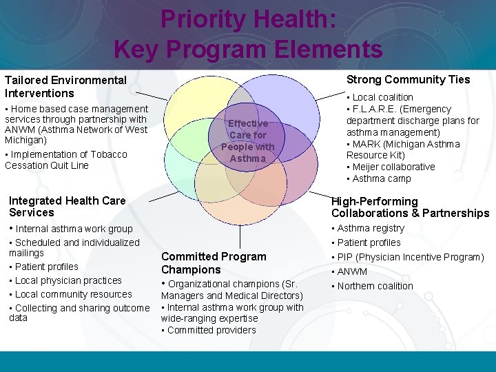 Priority Health: Key Program Elements Strong Community Ties Tailored Environmental Interventions • Home based