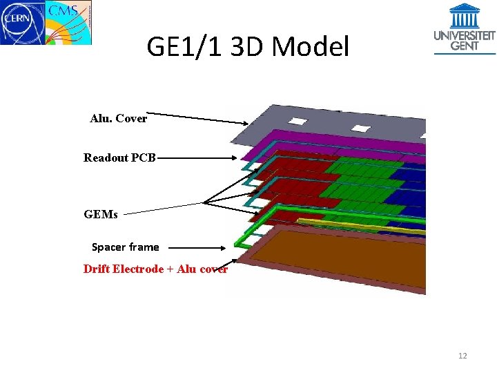 GE 1/1 3 D Model Alu. Cover Readout PCB GEMs Spacer frame Drift Electrode