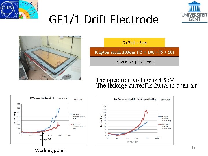 GE 1/1 Drift Electrode Cu Foil – 5 um Kapton stack 300 um (75