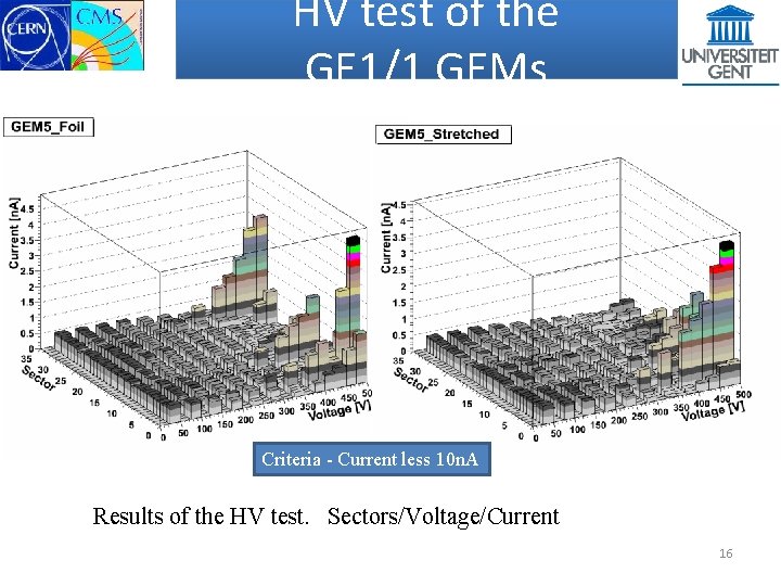 HV test of the GE 1/1 GEMs Criteria - Current less 10 n. A
