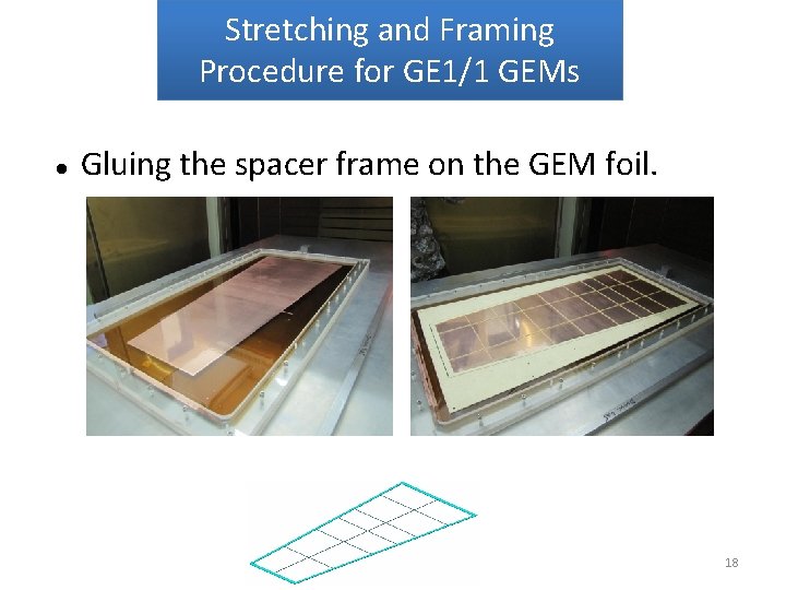 Stretching and Framing Procedure for GE 1/1 GEMs Gluing the spacer frame on the