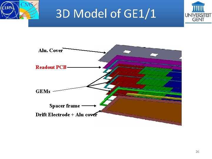 3 D Model of GE 1/1 Alu. Cover Readout PCB GEMs Spacer frame Drift