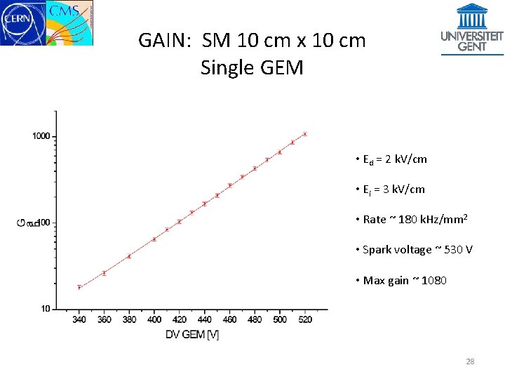 GAIN: SM 10 cm x 10 cm Single GEM • Ed = 2 k.