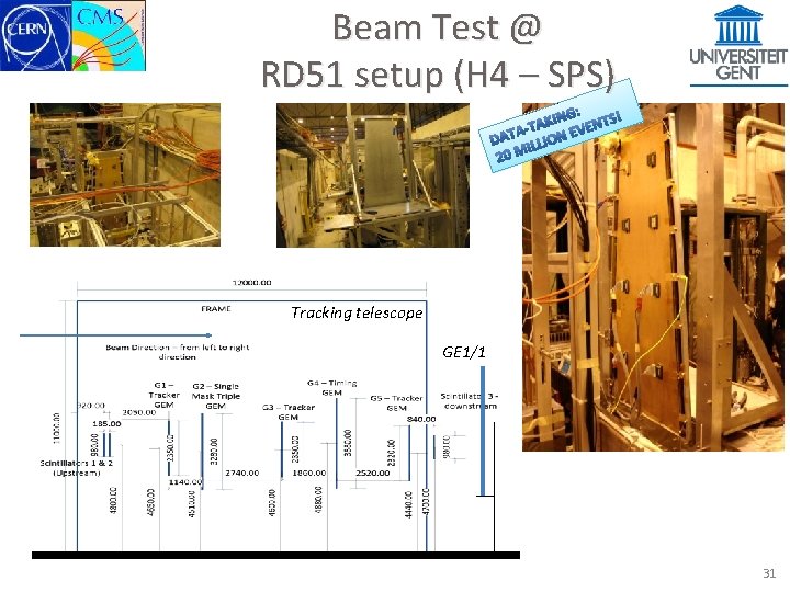 Beam Test @ RD 51 setup (H 4 – SPS) Tracking telescope GE 1/1