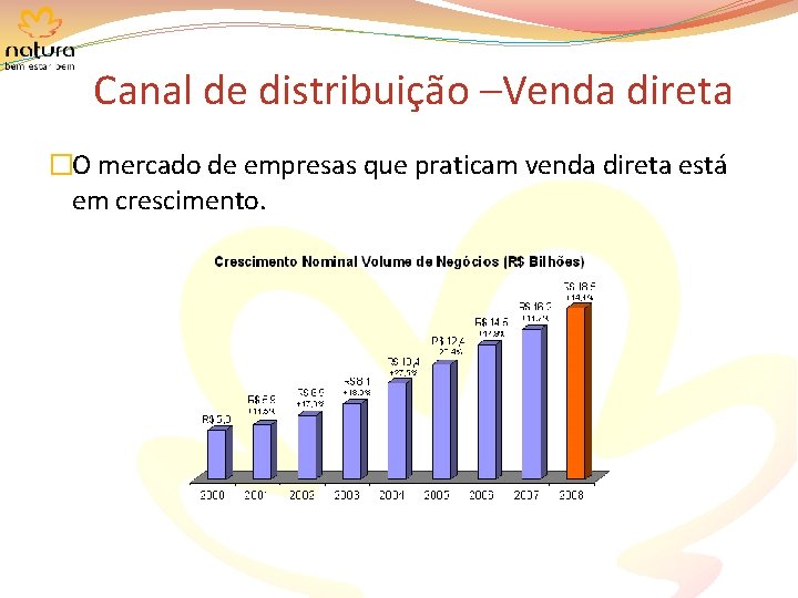 Canal de distribuição –Venda direta �O mercado de empresas que praticam venda direta está