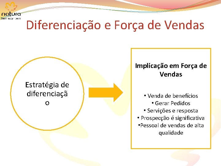 Diferenciação e Força de Vendas Implicação em Força de Vendas Estratégia de diferenciaçã o