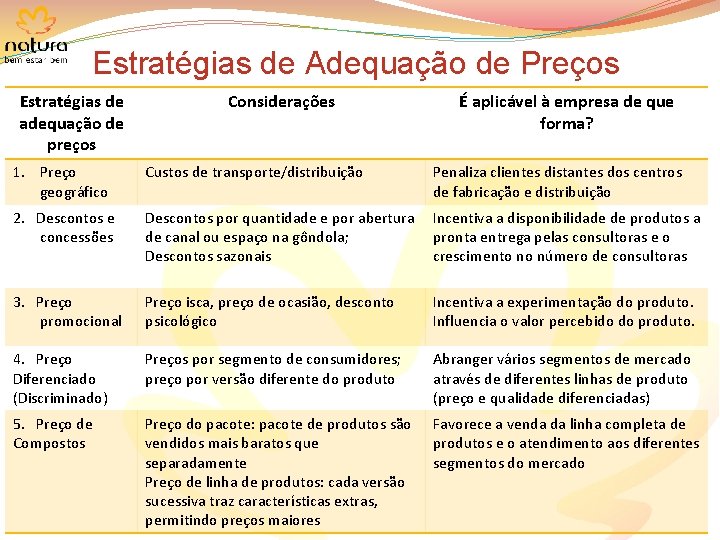 Estratégias de Adequação de Preços Estratégias de adequação de preços Considerações É aplicável à