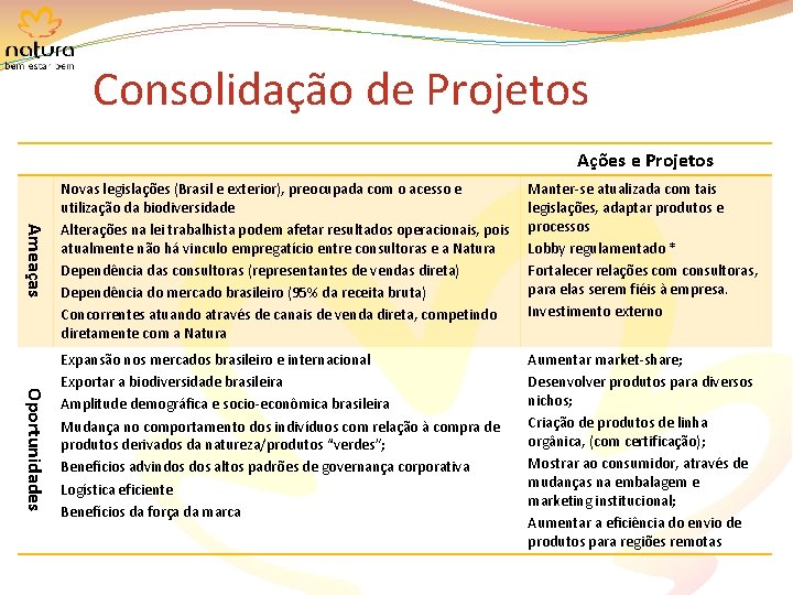 Consolidação de Projetos Ações e Projetos Ameaças Oportunidades Novas legislações (Brasil e exterior), preocupada