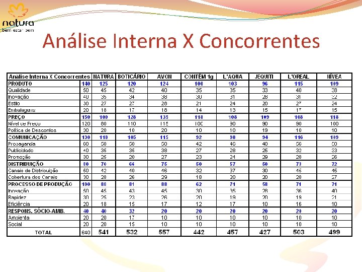 Análise Interna X Concorrentes 