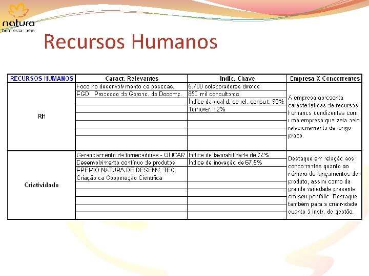 Recursos Humanos 