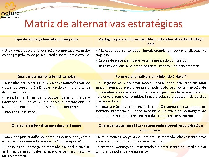 Matriz de alternativas estratégicas Tipo de liderança buscada pela empresa Vantagens para a empresa