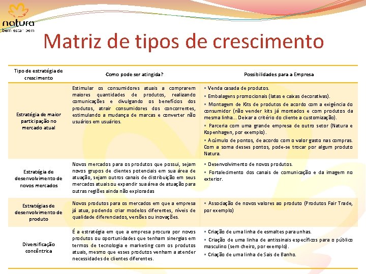 Matriz de tipos de crescimento Tipo de estratégia de crescimento Como pode ser atingida?