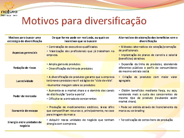 Motivos para diversificação Motivos para buscar uma estratégia de diversificação De que forma pode