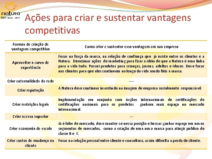 Ações para criar e sustentar vantagens competitivas Formas de criação de vantagem competitiva Como