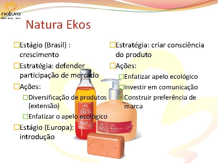 Natura Ekos �Estratégia: criar consciência �Estágio (Brasil) : crescimento do produto �Estratégia: defender �Ações: