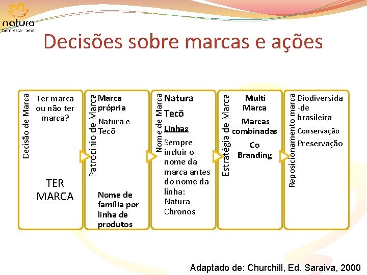 Nome de família por linha de produtos Tecõ Linhas Sempre incluir o nome da