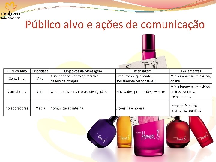 Público alvo e ações de comunicação 