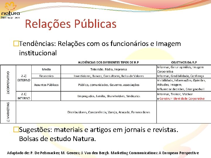 Relações Públicas �Tendências: Relações com os funcionários e Imagem institucional �Sugestões: materiais e artigos