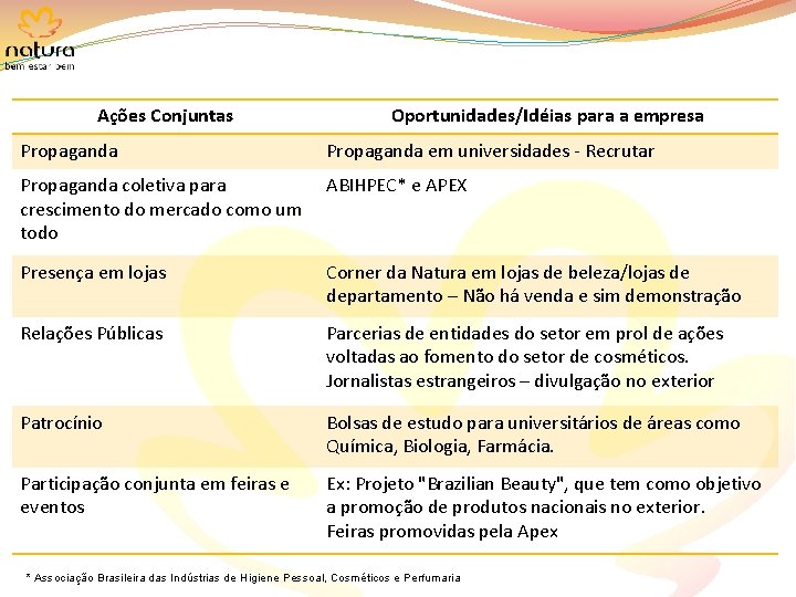 Ações Conjuntas Oportunidades/Idéias para a empresa Propaganda em universidades - Recrutar Propaganda coletiva para