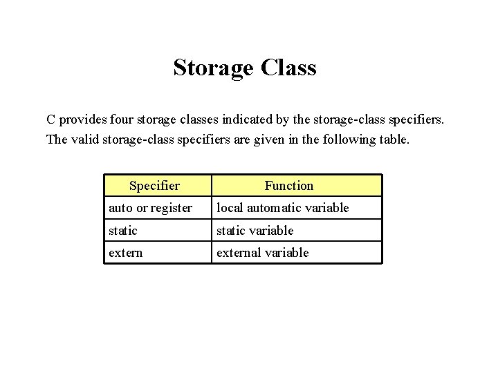 Storage Class C provides four storage classes indicated by the storage-class specifiers. The valid