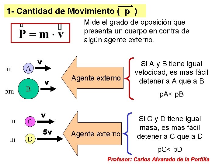 1 - Cantidad de Movimiento ( p ) Mide el grado de oposición que