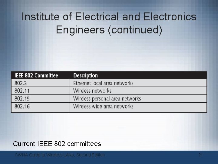 Institute of Electrical and Electronics Engineers (continued) Current IEEE 802 committees CWNA Guide to Institute of Electrical and Electronics Engineers (continued) Current IEEE 802 committees CWNA Guide to
