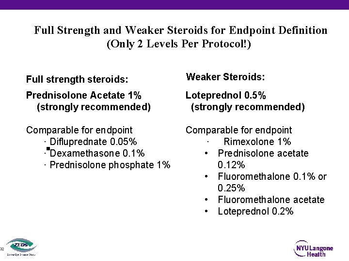 32 Full Strength and Weaker Steroids for Endpoint Definition (Only 2 Levels Per Protocol!)