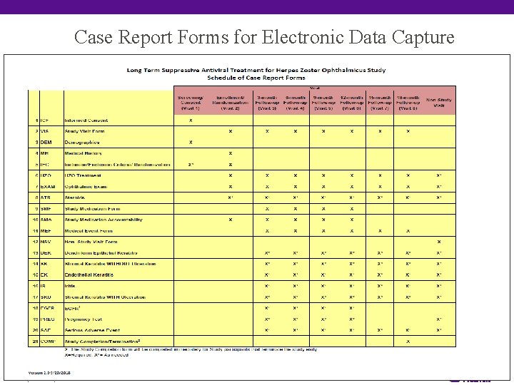 Case Report Forms for Electronic Data Capture 37 