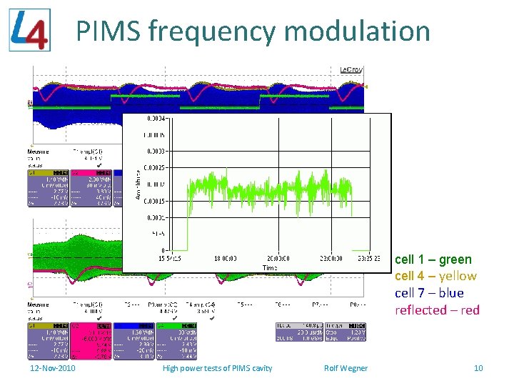 PIMS frequency modulation cell 1 – green cell 4 – yellow cell 7 –