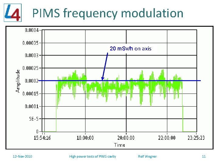 PIMS frequency modulation 20 m. Sv/h on axis 12 -Nov-2010 High power tests of