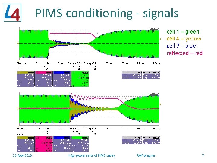PIMS conditioning - signals cell 1 – green cell 4 – yellow cell 7