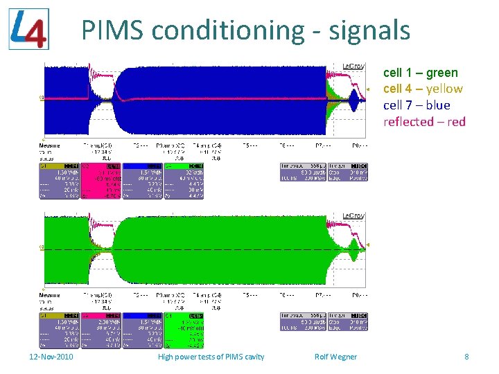 PIMS conditioning - signals cell 1 – green cell 4 – yellow cell 7