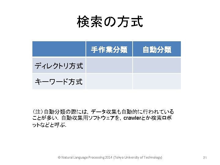 Natural Language Processing 2014 Tokyo University Of Technology