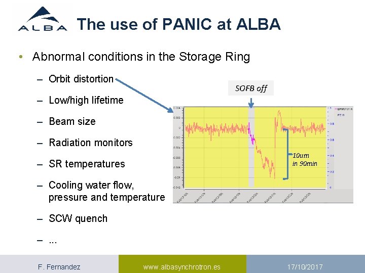 The use of PANIC at ALBA • Abnormal conditions in the Storage Ring –