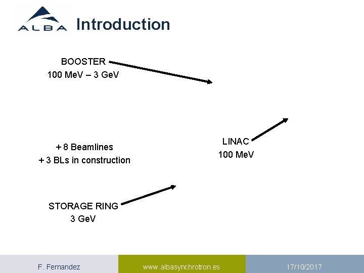 Introduction BOOSTER 100 Me. V – 3 Ge. V + 8 Beamlines + 3