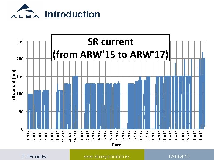 Introduction SR current (m. A) 4 Date F. Fernandez www. albasynchrotron. es 17/10/2017 