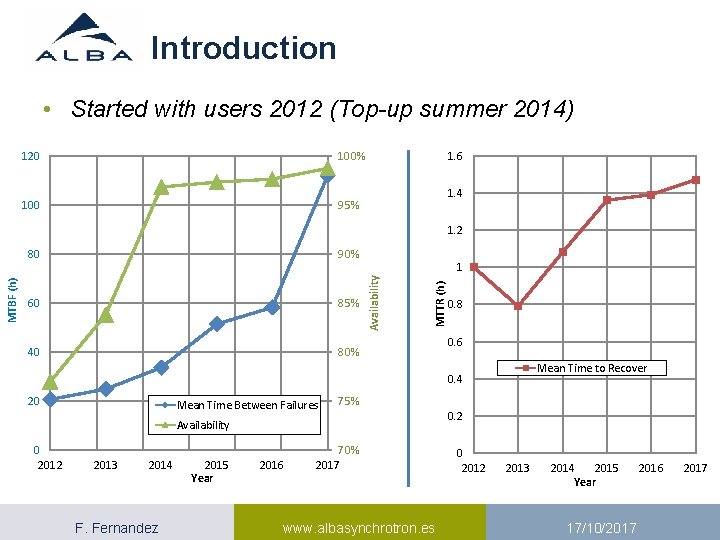 Introduction 5 • Started with users 2012 (Top-up summer 2014) 120 100% 100 95%