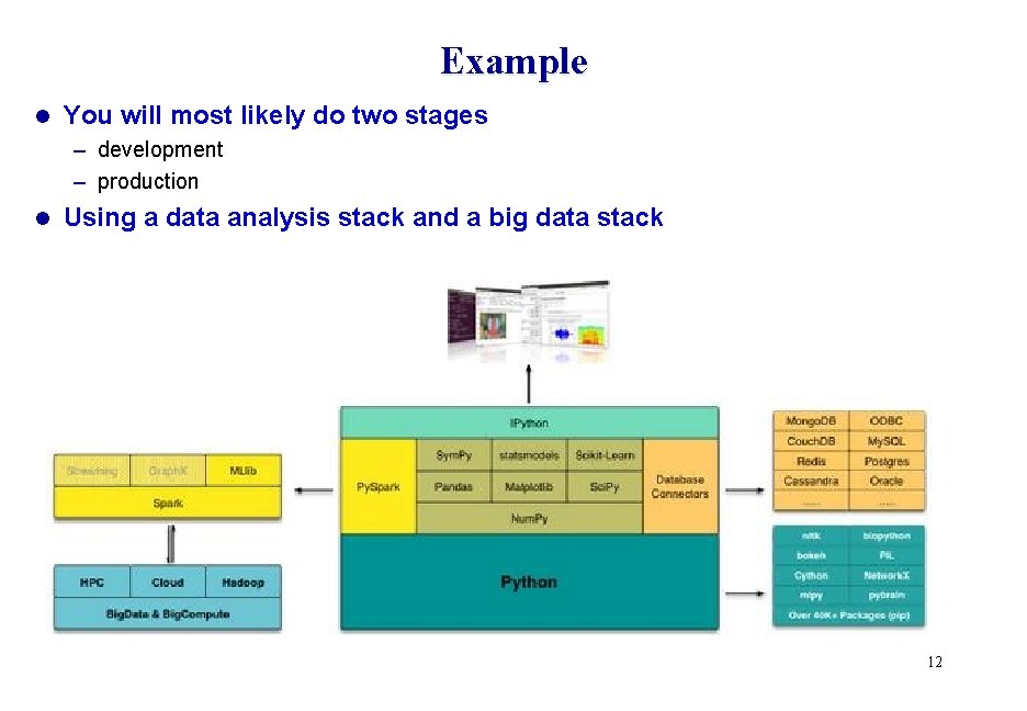 Example l You will most likely do two stages – development – production l