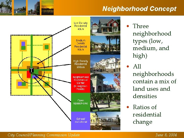 Neighborhood Concept • Three neighborhood types (low, medium, and high) • All neighborhoods contain