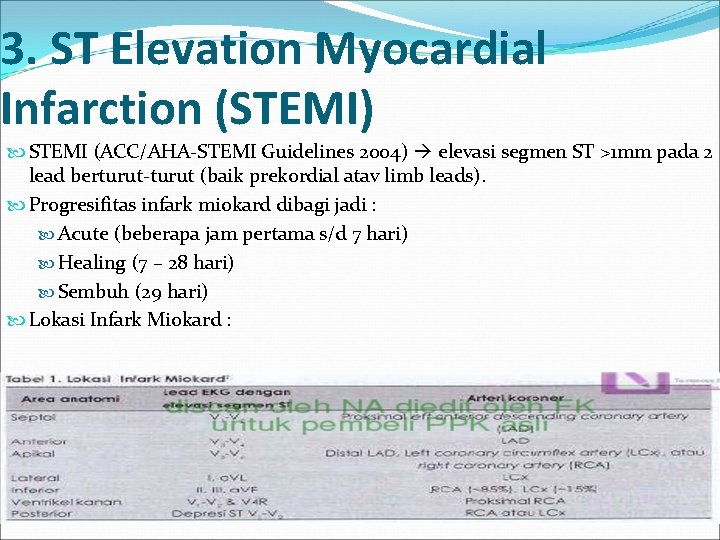 3. ST Elevation Myocardial Infarction (STEMI) STEMI (ACC/AHA-STEMI Guidelines 2004) elevasi segmen ST >1
