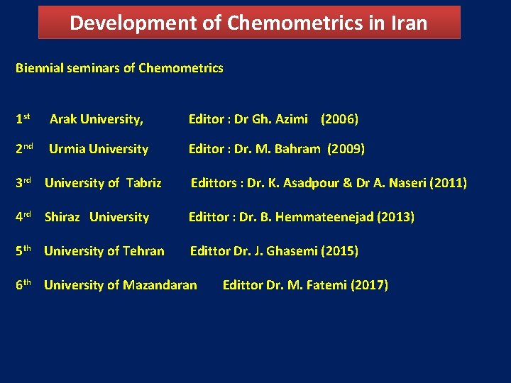 Development of Chemometrics in Iran Biennial seminars of Chemometrics 1 st Arak University, Editor